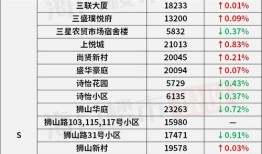 昊帝房产直播间怎么进(昊帝房产直播间怎么进的)