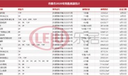 许昌房产备案数据怎么看(许昌市商品房备案查询)