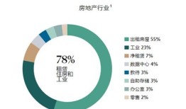 恒大房产基金怎么买的(恒大房产基金怎么买的啊)
