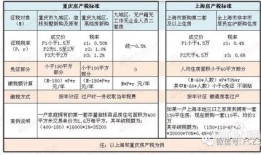 房产税征收日期怎么填(房产税征收日期怎么填写)