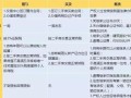 多子房产怎么继承给父母(多子房产怎么继承给父母最划算)