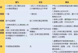 多子房产怎么继承给父母(多子房产怎么继承给父母最划算)