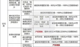 房产变卖价格怎么定义的(房产变卖价格怎么确定)