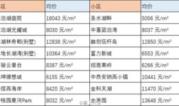 房产局参考均价怎么订(房产局参考均价怎么订的)