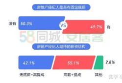 房产经纪爆款怎么办理(房产经纪爆款怎么办理流程)