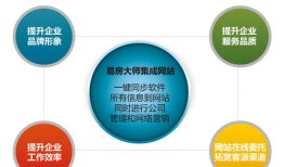 房产中介和客户怎么沟通(房产中介跟客户聊天话术)