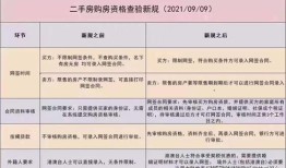 深圳没有房产的怎么卖(深圳没有房产证的房子可以买吗)