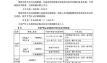 买回单位房产怎么核算的(购买单位房)