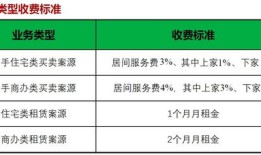 房产中介费怎么讲价(房产中介费怎么讲价合适)