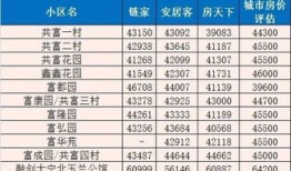 安居客是怎么评估房产的(安居客怎么评估房价)