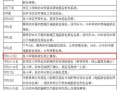 小升初房产号怎么填的呀(小升初房产编号怎么填写)