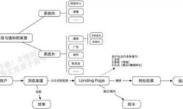 房产运营导图怎么做(房产运营导图怎么做)