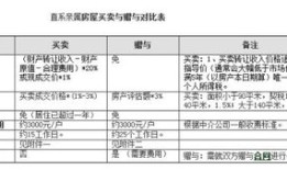 亲戚房产过户费用怎么算(亲戚间房产过户费用)