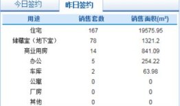 房产网签数据怎么查询(房屋网签情况查询)