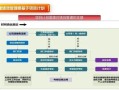 房产广告框架图怎么做(房产广告框架图怎么做好看)