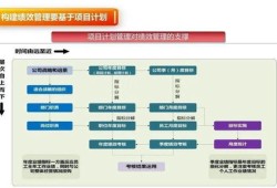 房产广告框架图怎么做(房产广告框架图怎么做好看)