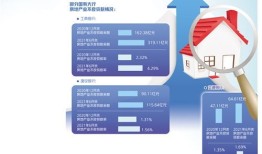 房产模块标题怎么写的啊(房产模块标题怎么写的啊图片)