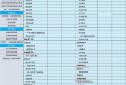 房产财务利润报表怎么做(房产财务利润报表怎么做出来的)