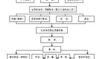 房产评估渠道分析报告怎么写(评估渠道方案的标准有哪些)