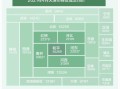 房产视频怎么拍更吸粉(房产短视频制作)