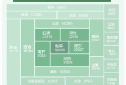 房产视频怎么拍更吸粉(房产短视频制作)