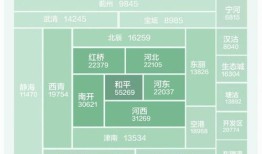 房产视频怎么拍更吸粉(房产短视频制作)