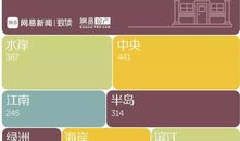房产本怎么改名字(房产怎么改名字吗)