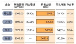 房产个人销售业绩怎么算(房产个人销售业绩怎么算的)