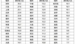 房产顾问付费怎么做账的(房产顾问一般工资高吗)
