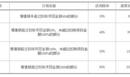 房产企业存量分析怎么写(房产企业存量分析怎么写范文)