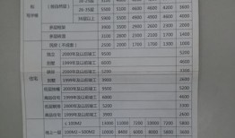 装修税怎么低房产个税(装修房子税率怎样算)