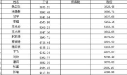 怎么计算房产税税费算法(怎样计算房产税税额)