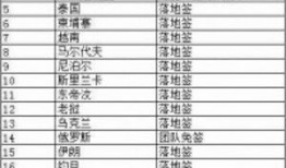旅游房产预计残值怎么算(旅游房产预计残值怎么算的)