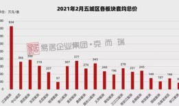 房产成交价怎么确认收入(房产成交价什么意思)