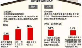 国企房产税怎么全部交(国企房产按照什么缴税)