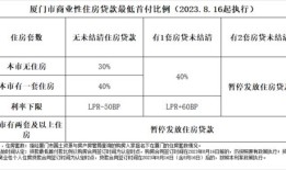 夫妻共有房产怎么降利率(夫妻共有房产比例调整要带哪些证件)