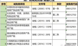 房产税减免幅度怎么理解(房产税减免税额)