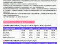 每日房产销售计划怎么写(每日房产销售计划怎么写好)