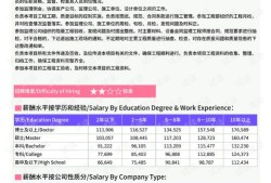 每日房产销售计划怎么写(每日房产销售计划怎么写好)
