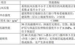 大唐房产奖金制度怎么样(大唐房屋提成待遇表)