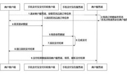 房产证怎么操作退税流程(房产证怎么操作退税流程图)