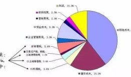 房产占比怎么填合适的(房产占比是什么意思)