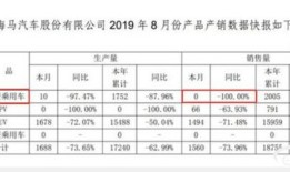 房产来访销售台账怎么做(房产来访销售台账怎么做的)