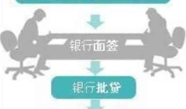 还贷中的房产怎么卖掉呢(还贷款的房子卖掉怎么操作流程)