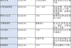 投资房产亏损严重怎么办(房地产投资亏损)