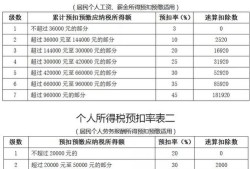 房产交易小税税额怎么算(卖房子中税小税什么意思)