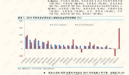 房产利润模型怎么做分析(房地产利润分析报告)