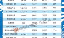 房产中介成交模板怎么写(房产中介成交模板怎么写的)
