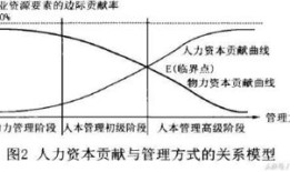 房产使用效率效益评价怎么写(房屋使用率怎么计算公式)