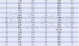 怎么找房产电销员工资(房产电销人员电话名单怎么来的)